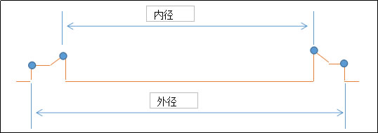 工件內(nèi)外徑尺寸檢測