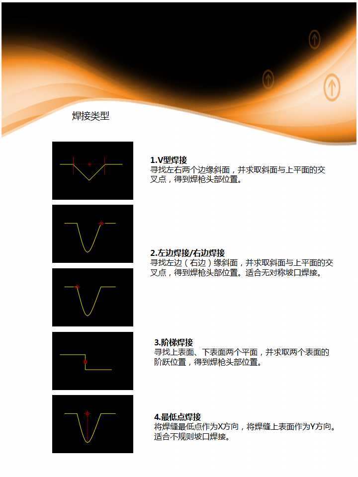 HD6-W系列焊縫跟蹤傳感器